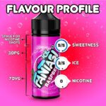 Fantasi-Raspberry-Ice_Flavour-Feature