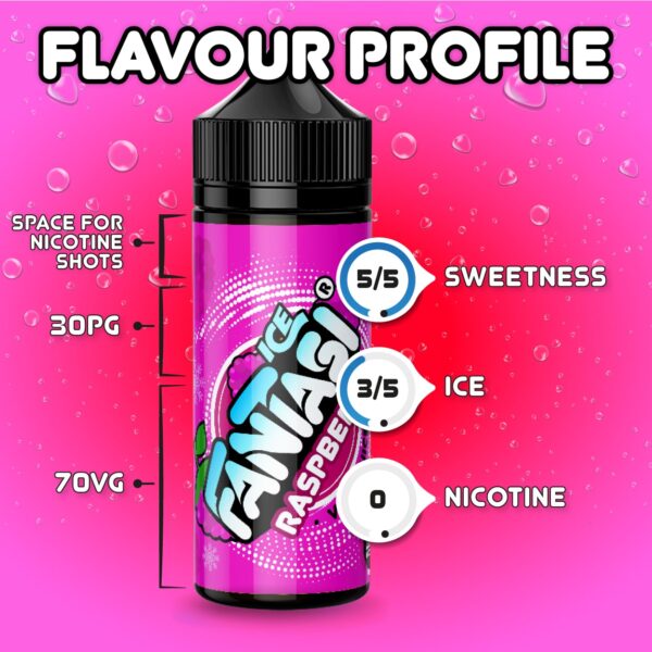 Fantasi-Raspberry-Ice_Flavour-Feature