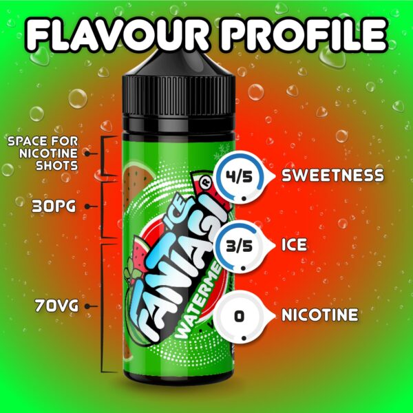 Fantasi-Watermelon-Ice_Flavour-Feature